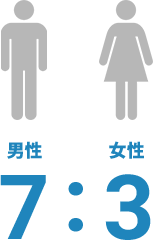 男性7：女性3